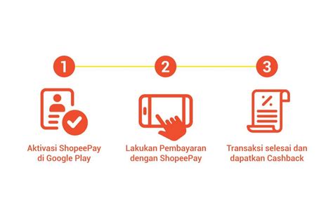 Galeri foto dana top up Cashback ShopeePay & Voucher Redeem Google yang Layanan cepat di samping voucher lain di di halaman kontak