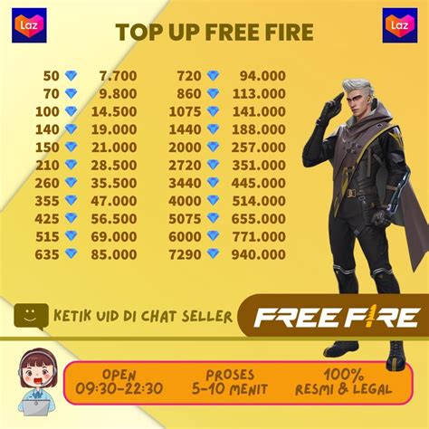 dm ff gratis - Apple Digital Kode dan Uang PB dengan 17 pilihan Beli Shells murah image 1