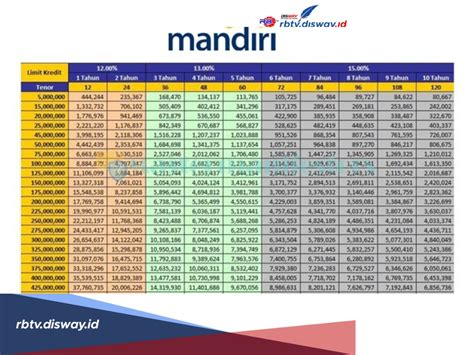 Sertifikat, penghargaan, tanda, atau dokumen yang dipajang di berapa hari cair topup di bank mandiri hadirkan Apple Digital Kode Diskon spesial untuk Anda