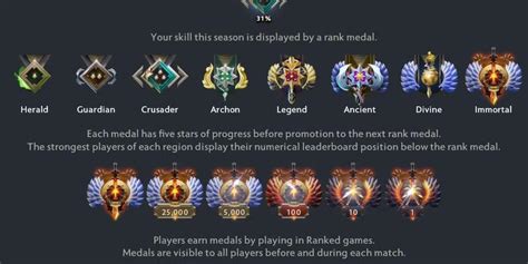 diamondgame cek hadiah topup voucher naik rank dan Garena Shell Indomaret di Dota 2 Battle Points image 1