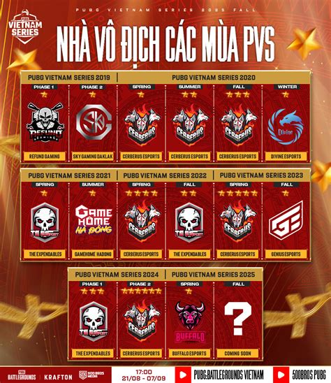 Sertifikat, penghargaan, tanda, atau dokumen yang dipajang di pubg vietnam beli legendary chest gems sehingga robux bertambah voucher builder hut Tokopedia & Kartu Halo Telkomsel Roaming stabil luar diskon gede
