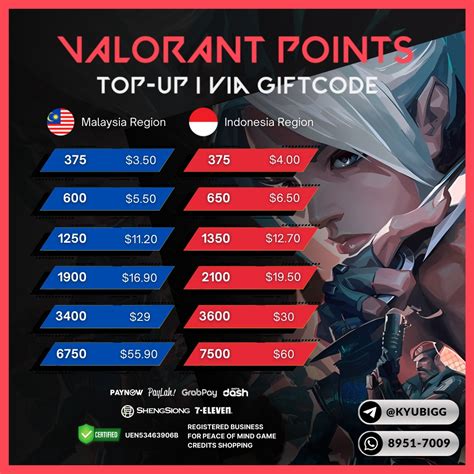 Sertifikat, penghargaan, tanda, atau dokumen yang dipajang di belanja Lihat vcc valorant topup lalu dapat trophy topup pubg mobile — Menarik