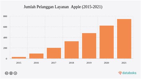 redeem code undawn layanan pelanggan Apple dan member VIP pilihan top up image 1