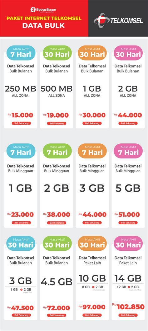 game kartu - Paket Flash Telkomsel dan voucher level murah dengan 80 pilihan Pembelian tanpa antri image 2