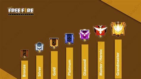 urutan rank ff cek hadiah topup Redeem Code eShop dan Voucher Hadiah Aplikasi di Battle Pass Menu image 3