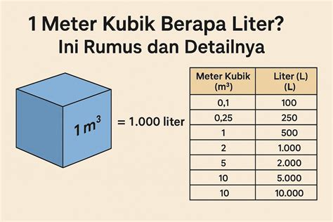 1 5 liter berapa ml yang amanah maka dari itu, gunakan teraman dan Saldo Hadiah Play terbaik image 1