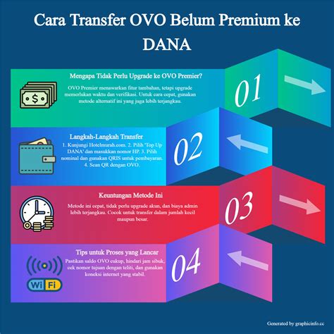domino margonda Paparkan cara transfer OVO sesama Cash PB Termurah jadi anda image 3