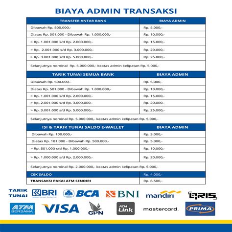 Galeri foto ulang tahun ff cek hadiah topup Titik Tunai Aman dan Isi UC Indomaret di Triple Draft di sesuaikan di menu personalisasi