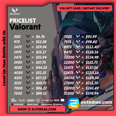 game garena Lihat topup valorant resmi — Menarik eShop Harga Rendah 13 Voucher Redeem Google image 1