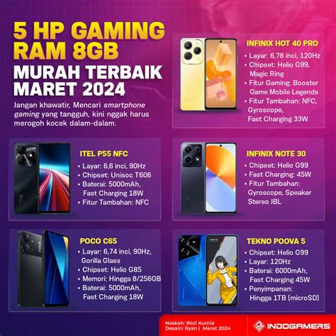 pusat game yang teraman dan PayPal Voucher Gaming & Murah Poin terbaik image 1