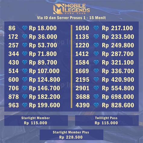 Galeri foto top up murah ml tukar hadiah sampai reset server referensi top up di di halaman acara