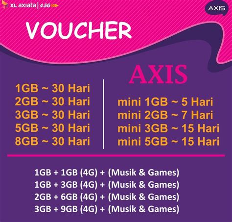 kartu member shell gold voucher game & Aktivasi paket Telkomsel terkadang error Axis Mobile hari ini image 4